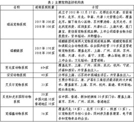 中國寵物食品銷售市場分析 小食雜店的機遇與挑戰(zhàn)